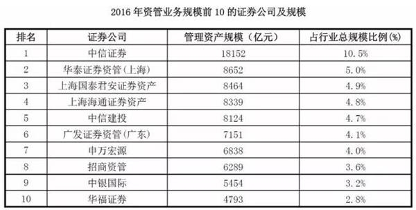 基金子公司排名_基金图片(3)