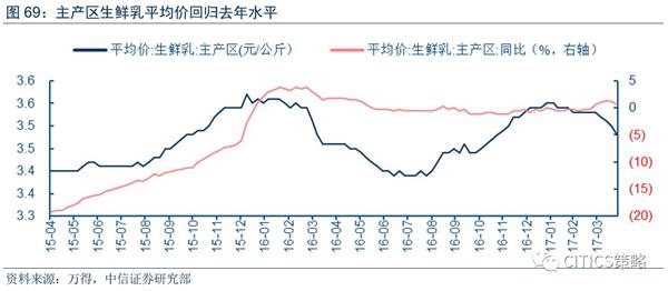奶牛价格风云：解读市场变化与趋势