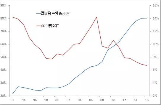 经济总量增速在投资分析中的意义_swot分析