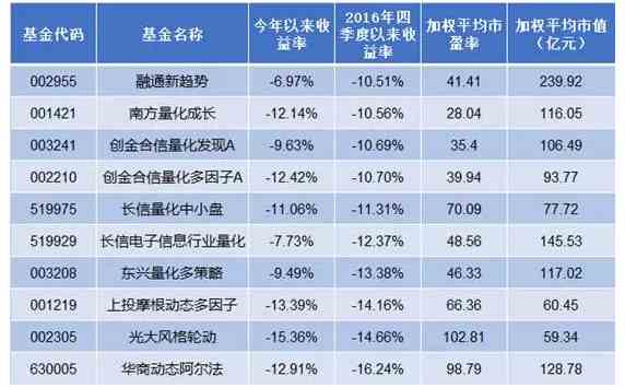 微博怎么看自己权重高不高呢=微博怎么看自己权重高不高呢知乎