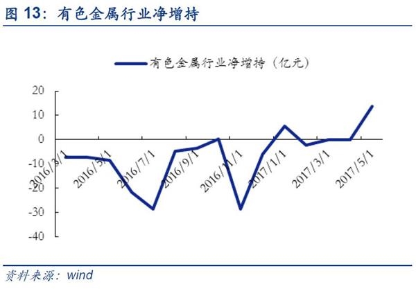 安信證券:相較中小創 產業資本更加偏好主板公司