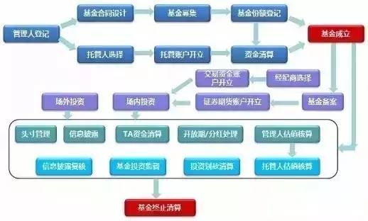 契約型基金操作實務流程大全解析