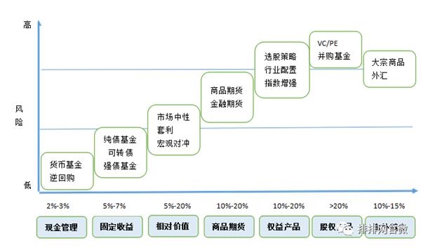 文章内容 风险与收益历史回顾研究 风险与收益的关系怎样?