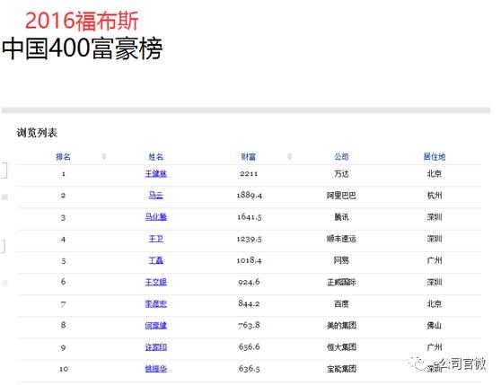 人民网怼王者荣耀 小马哥身价缩水百亿人民网