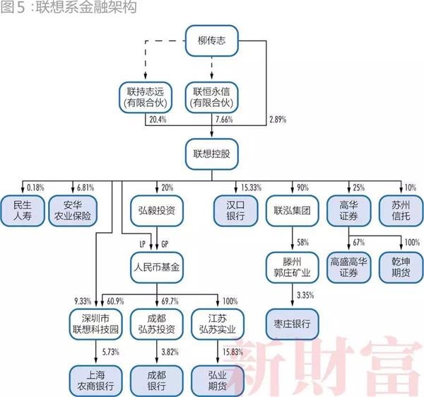 海航系復星系等民營金融28巨頭名單及持股圖全揭秘