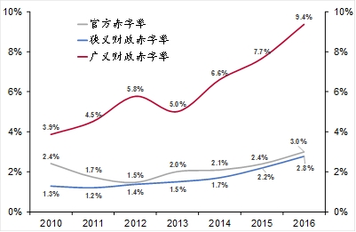 从广义财政角度看中国经济回暖原因及未来空间