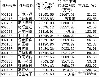 区块链概念股重回大众视野