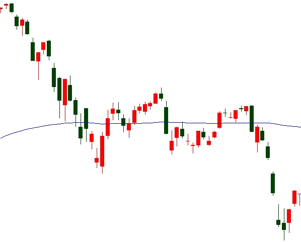 沪指离牛市只差临门一脚这凌波微步却有4种暗藏玄机
