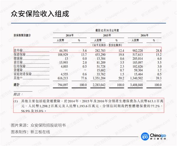 眾安保險車險怎麼樣 眾安保險蘇州有網點嗎