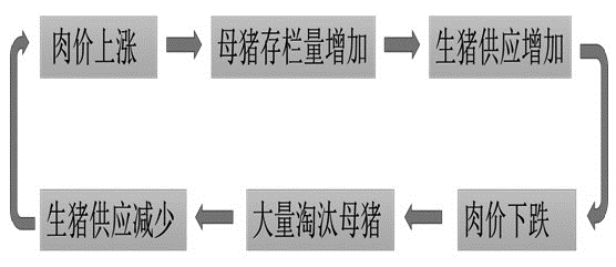 猪周期循环图图片