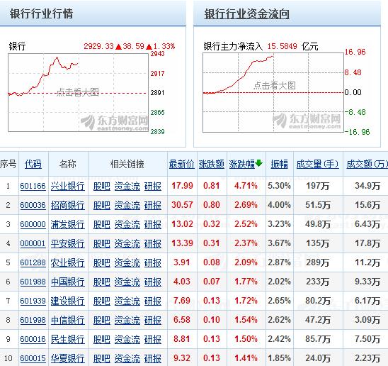 都挺活跃的,就个股不涨!