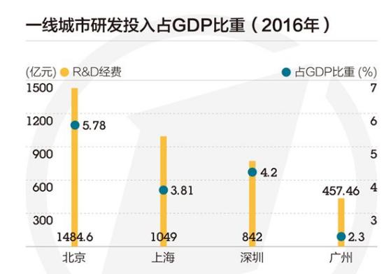 gdp俱乐部_“GDP超两万亿元俱乐部”：深圳交出完美“生态答卷”