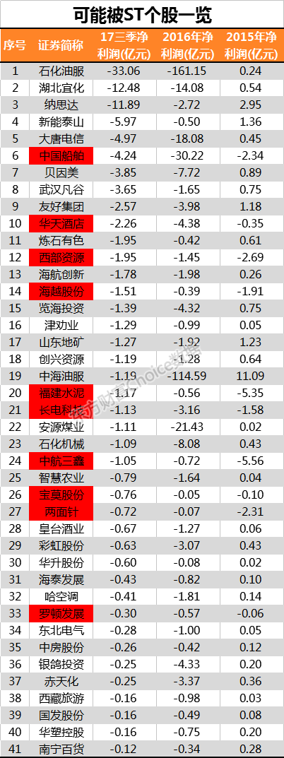 002.png 可能被ST个股一览