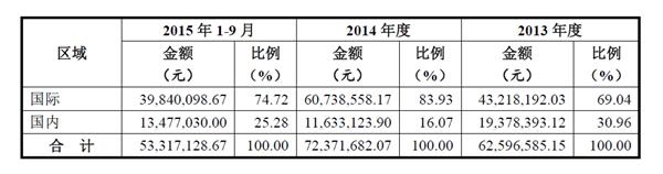 某公司业绩不佳,收员工2000万只给银行利息