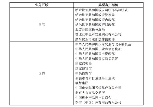 某公司业绩不佳,收员工2000万只给银行利息