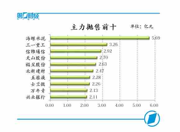 到2020年四川省经济总量将达到 亿元(2)