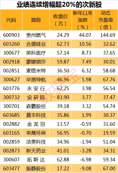 次新股1.11表_副本
