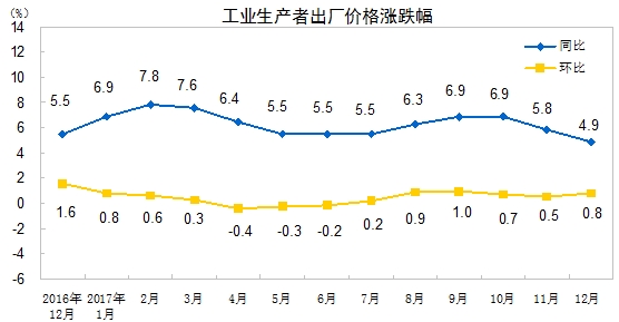 芝华士12年_2o12年中国gdp(3)