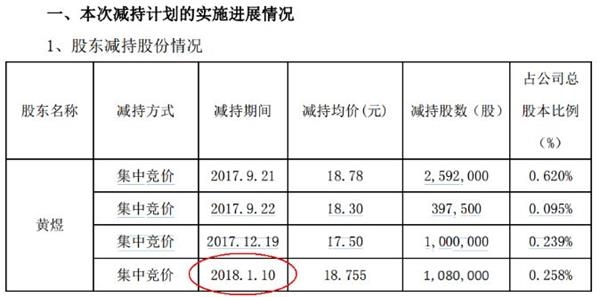 区块链集团2017年中期报告封面