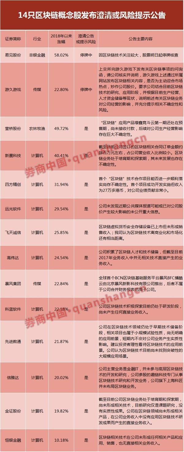 区块链集团2017年中期报告封面