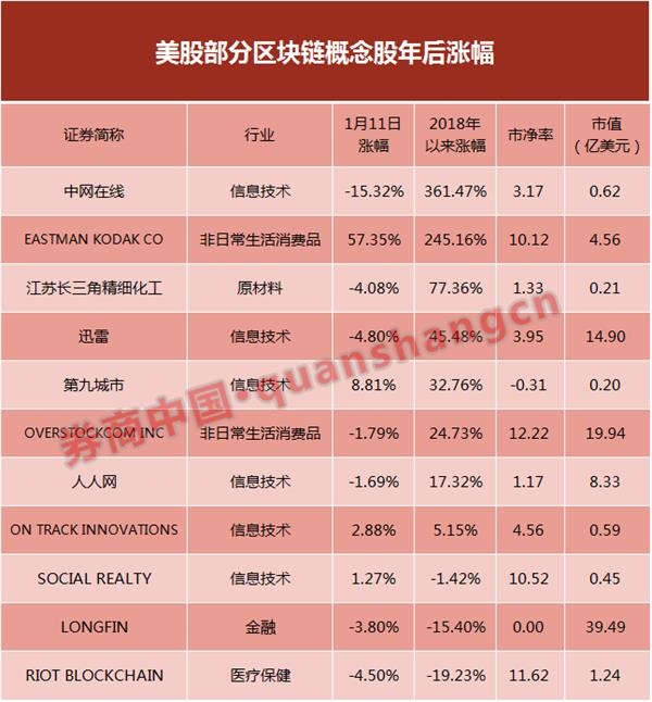 区块链集团2017年中期报告封面
