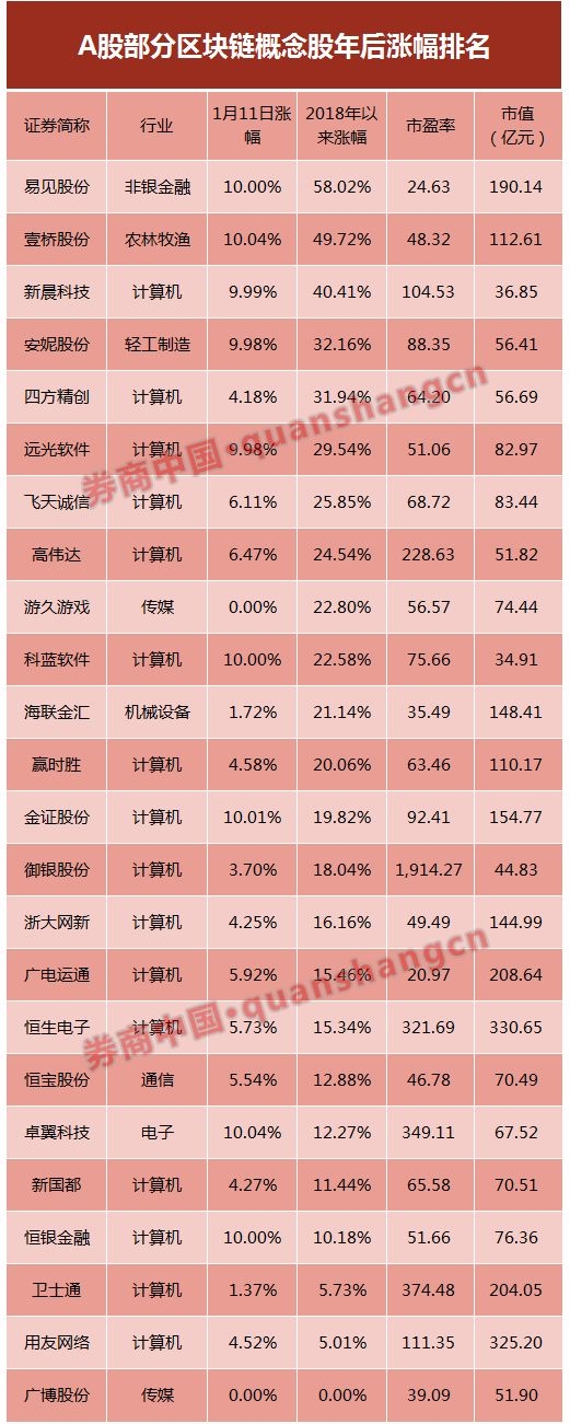 区块链集团2017年中期报告封面