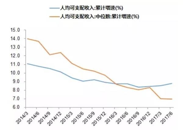 海南省人口出生率_上海2018年人口出生率