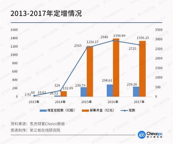 某新三板企业定增:称延期10次是小事