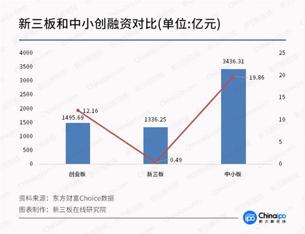 某新三板企业定增:称延期10次是小事