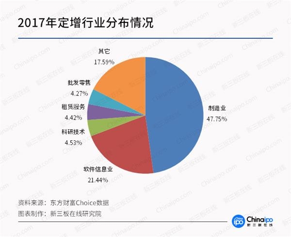 某新三板企业定增:称延期10次是小事