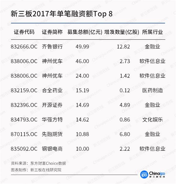 某新三板企业定增:称延期10次是小事