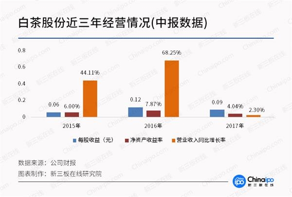 某新三板企业定增:称延期10次是小事