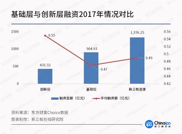 某新三板企业定增:称延期10次是小事