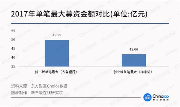 某新三板企业定增:称延期10次是小事