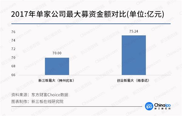 某新三板企业定增:称延期10次是小事