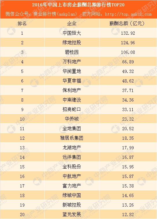 浙江地产排名_浙江元垄地产丁国良(3)