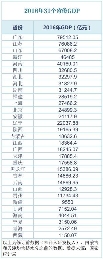 唯gdp是从_不唯GDP论英雄……新时代山东要从这6方面实现思想再解放