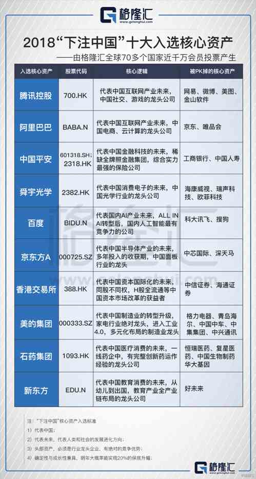 图片来源于格隆汇APP image.png
