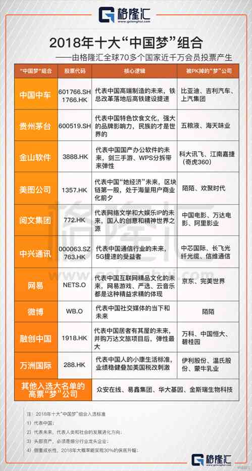 图片来源于格隆汇APP image.png