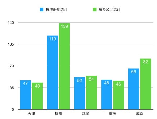 天津gdp挤水从哪年开始_无界空间 智慧山店 仲春之月和你见面(3)