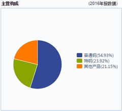行情来源:富途证券 blob.png