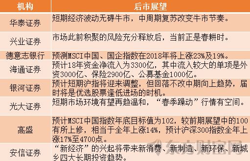 机构观点。jpg