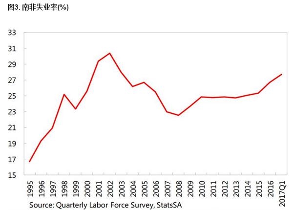 南非1992年的经济gdp图_南非 从公用事业GDP