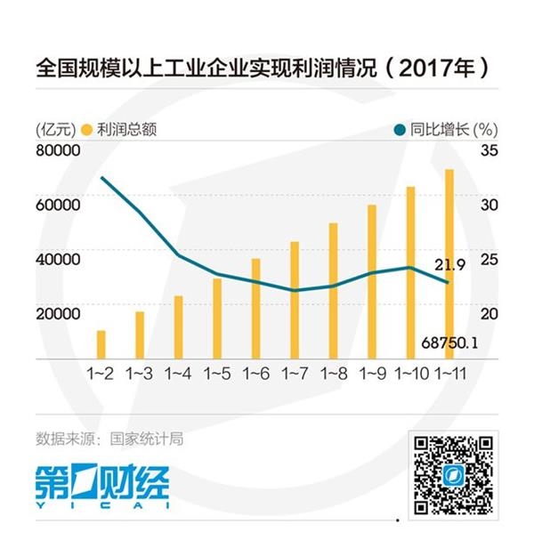 19年经济数据_...6.5 ,哪些经济数据值得关注(2)