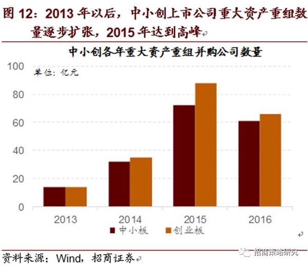 市场招商方案