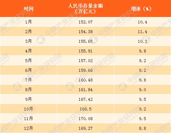 2017年1-12月人民幣存款情況