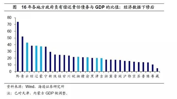常州GDP虚高吗_常州常高技图片(3)