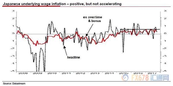 青春的名义李白_名义收入(2)