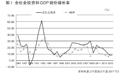 辽宁GDP预计3万亿_辽宁万亿达图片(3)