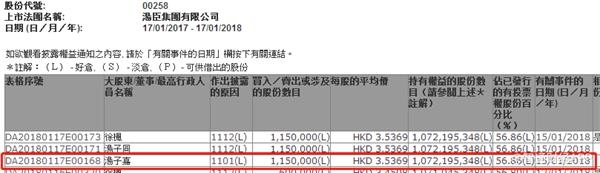 汤子嘉增持汤臣集团115万股每股作价3 5369元 东方财富网